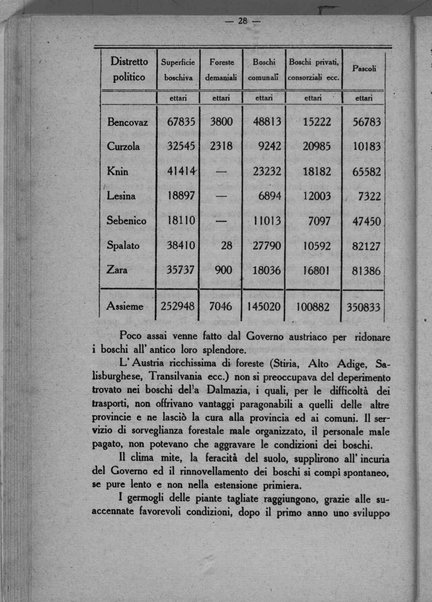 La Dalmazia non è povera. Studio compilato sulla base di dati e statistiche ufficiali